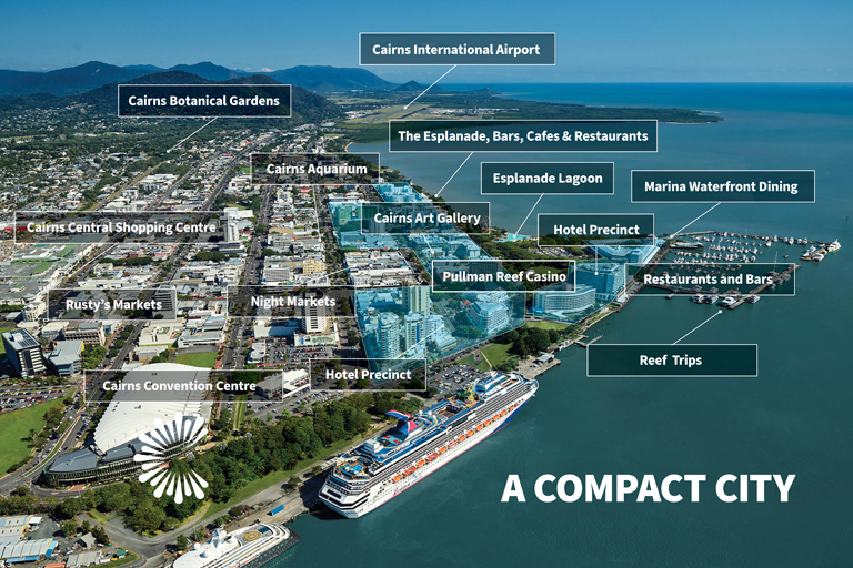 Aerial view of Cairns, Australia, with labeled landmarks including the Cairns Botanical Gardens, International Airport, Esplanade, Lagoon, Marina, Reef Trips, Casino, Hotel Precinct, Arts Gallery, Night Markets, Rusty's Markets, Aquarium, and Shopping Centre. A large cruise ship is docked at the port, and the phrase 'A COMPACT CITY' is displayed in the bottom right corner.
